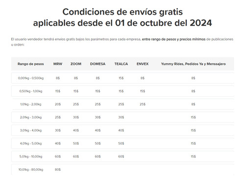 Sirena Parlante Electrónica 12v. 1 Tono 10w Uso General