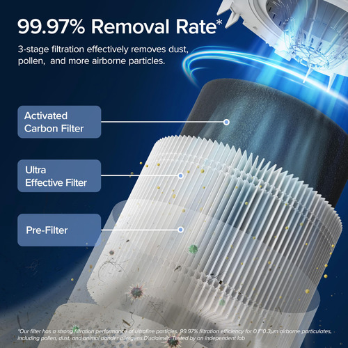 Purificador De Aire Levoit Core300s-p Smart Wifi Hepa White