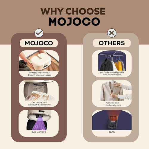 Mojoco Secadora De Ropa Portátil Premium Blanco