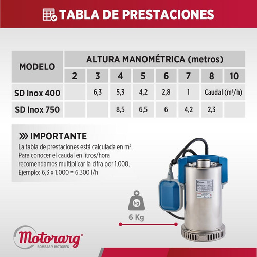 Imagen 6 de 11 de Bomba Desagote Agua Limpia Motorarg Sd Inox750 1 Hp