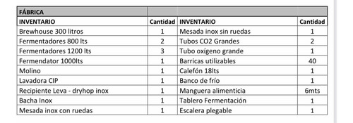 Imagen 8 de 16 de Bar - Fábrica De Cerveza - Fondo De Comercio