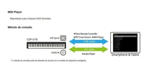 Imagem 7 de 7 de Piano Digital Casio Cdp-s110 C2 - 88 Teclas C/ Pedal E Fonte