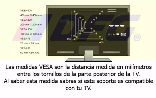 Soportes de TV - Medidas VESA 100x100