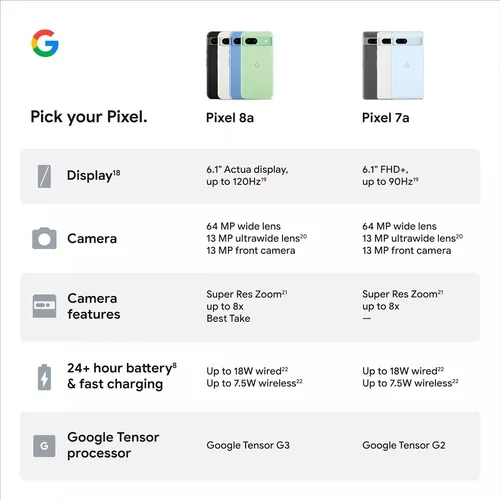 Google Pixel 8a 5g G6gpr 8gb 256gb