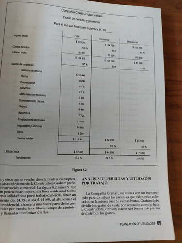 Contabilidad Para El Constructor Trillas (Usado)