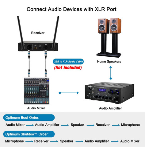 Micrófono Inalámbrico Vegue Metal Dual Professional Uhf C...