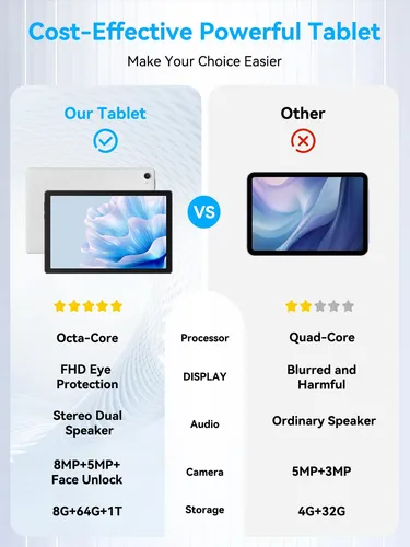 Tablet Whitedeer Android 14 Octa-core 8 Gb Ram 64 Gb Rom 10.