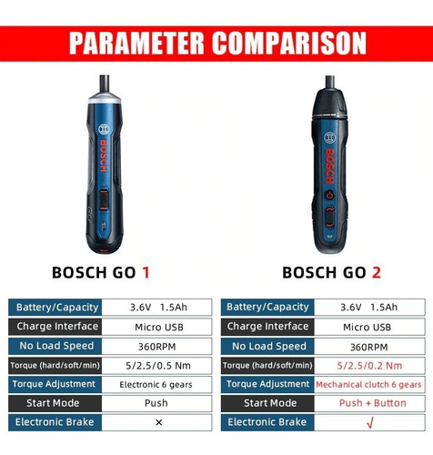 Imagen 2 de 7 de Atornillador Inalambrico Bosch Go 3,6v Gen 2 Nuevo Modelo