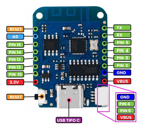 Wemos D1 Mini V4 Esp8266 Wifi Usb Tipo-c