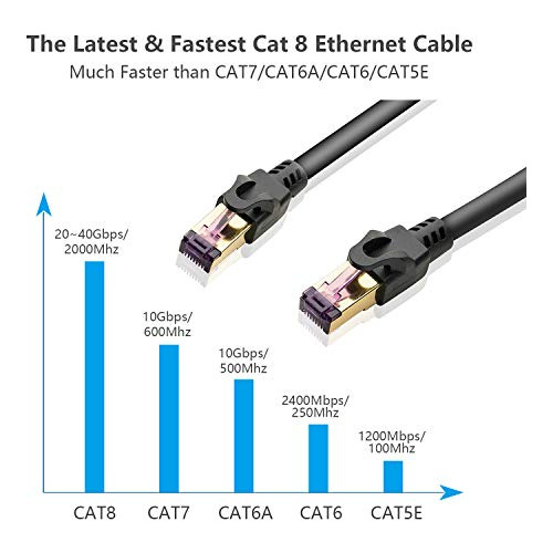 Ethernet Cat8 40 Gbps Mhz Sftp Blindado Velocidad Lan 20 Ft