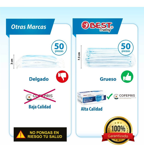 Imagen 4 de 10 de 200 Cubrebocas Tricapa, Mascarilla Termosellado, Tapabocas