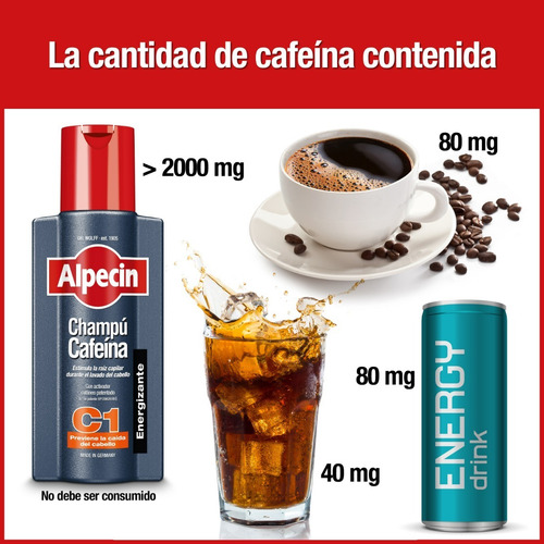 Shampoo Alpecin Cafeína C1 Anticaída 250ml