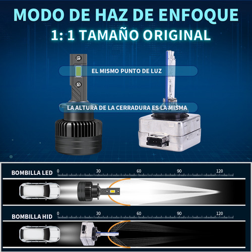 Par Faros Led Para Hid Xenón D2s/d2c/d2r 160w 24000lm 6000k