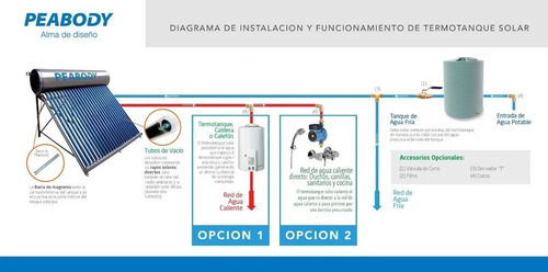 Peabody Termotanque Solar 200 L Todo Acero Anodo Resistencia