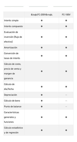 Calculadora Financiera Casio Fc-200v