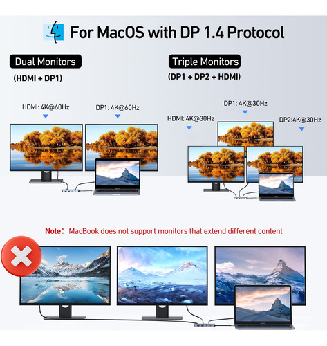 Estación De Acoplamiento Usb C Imokin Dual Displayport 8 En