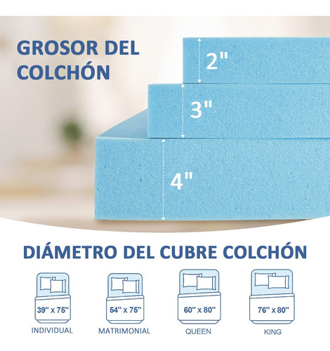 Colchoneta Memory Foam King Size Confort 190x200x7cm