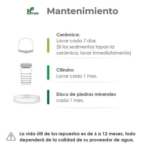 Kit 4 Repuestos Ecotrade F. Filtro Purificador Agua 14 Lts