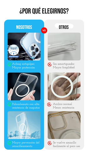Funda Iphone 16 Pro Max Magnética Macsafe Transparente Iphone 16 Pro Max