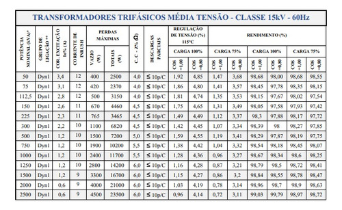 Transformador Trifásico A Seco 2500kva - 13.800v Encapsulado