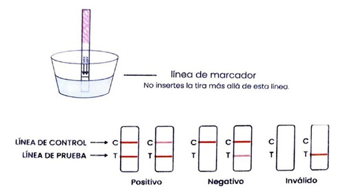 Tests De Ovulación Y Embarazo Marca Femometer 99% Eficacia.