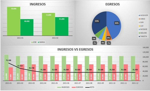Imagen 2 de 5 de Clases De Excel