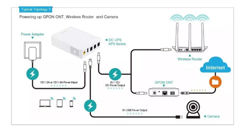 Mini Nobreak Kp3 Marsriva Roteador Internet Ont -10.000mah