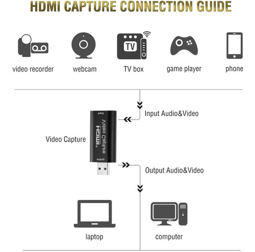 Tarjeta De Captura De Video Y Audio Hdmi A Usb 1080p Usb 2.0