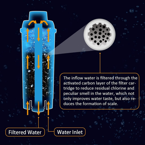 Lirex - Filtro De Agua Para Máquina De Café Delonghi Dlsc002