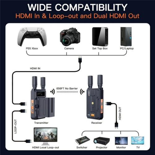Kit Extensor Sem Fio Hdmi De Vídeo Hd 4k Eu Plug