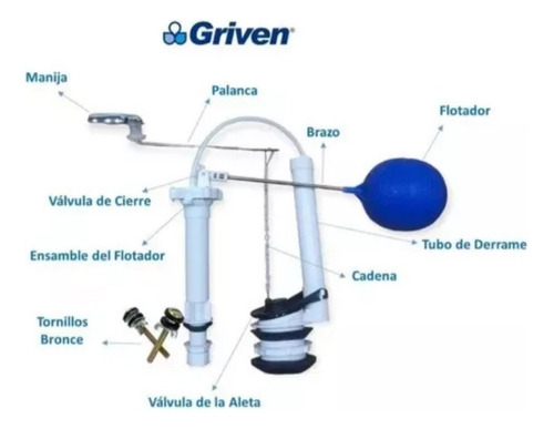 Herraje Inodoro Griven Manilla Delantera Taque Alto