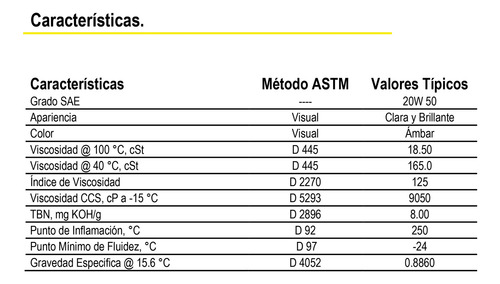 Aceite Para Moto 4t 20w50 Fb 946 Ml Mineral Bardahl