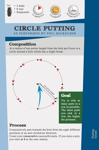 Golf Con Un Plan De Juego: 30 Ejercicios Para El Entrenamien