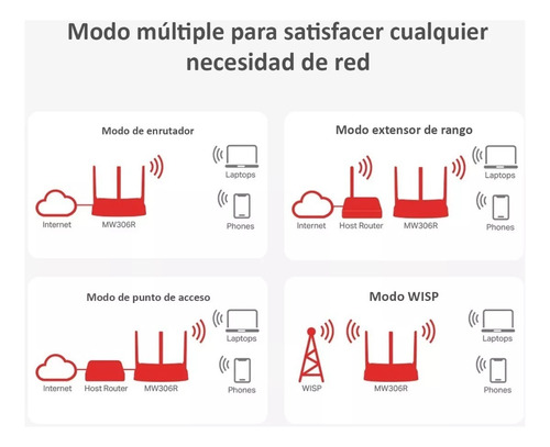 Router Mercury Mw306r