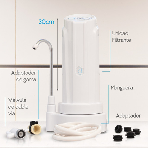 Imagen 9 de 10 de Filtro Purificador De Agua Aqua Dvigi Dura 14000l/18meses