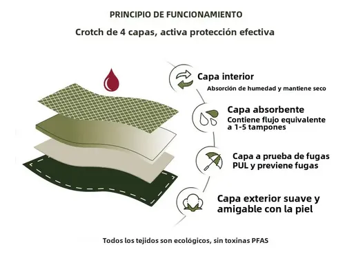 2 Pantys Menstrual 4capas Absorbente Periodo Bambú Antibacte