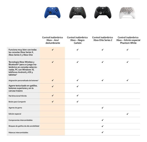 Control Inalámbrico Xbox Color Robot White