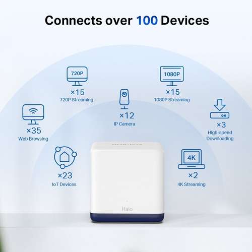 Wi-fi Mesh Mercusys Halo H50g Ac1900 Doble Banda (2-pack)