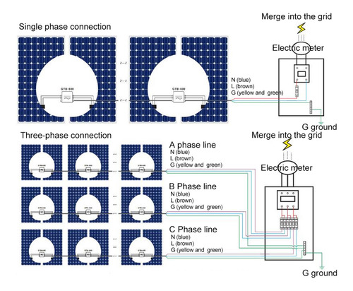 Inversor De Conexión A Red De Energía Solar, Microonda Sinus