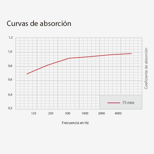 Trampas De Graves Diseño Basic Alpine 200x200x500mm