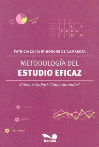 Metodologia Del Estudio Eficaz