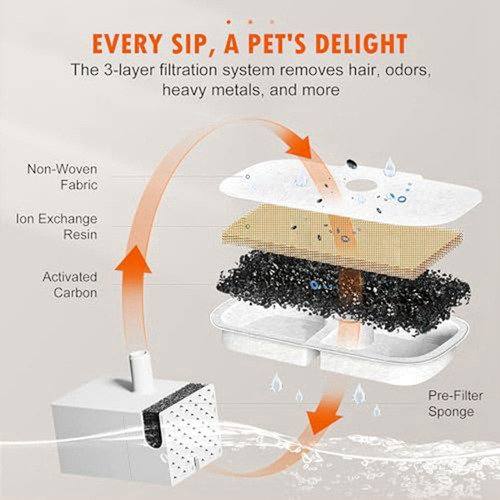 Filtros De Fuente For Mascotas For Fuente De Agua Petlibro