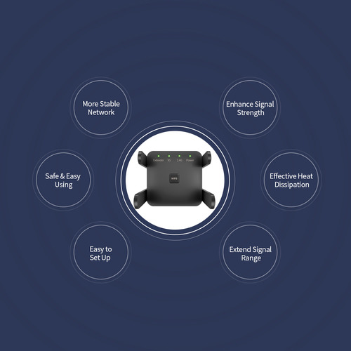 Para Repetidor Wifi De Doble Banda De 1200 Mbps Y Extensor