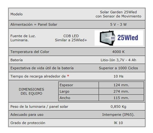 Reflector Solar Led 25w Con Sensor De Movimiento