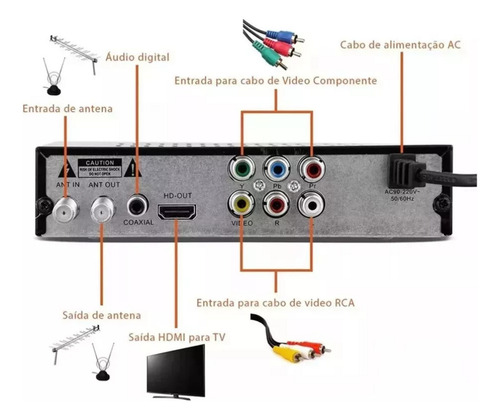 Decodificador Y Convertidor De Señal De Tv Digital A Analógi