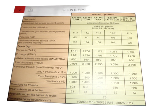 Citroen C4 Vts Y Bicuerpo 2010 Manual De Empleo (Usado)