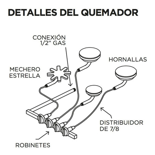 Imagen 8 de 10 de Anafe Industrial 731 Sol Real 4 Hornallas Acero R. Fundicion