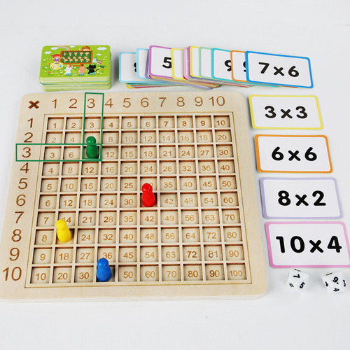 Tablero De Multiplicación, Juego De Mesa, Multiplicación