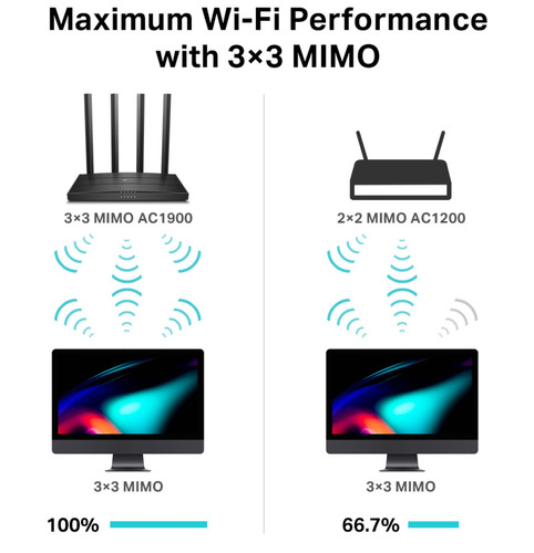 Router Wifi Ac1900 Mu-mimo Tp-link Archer C80 Gigabit