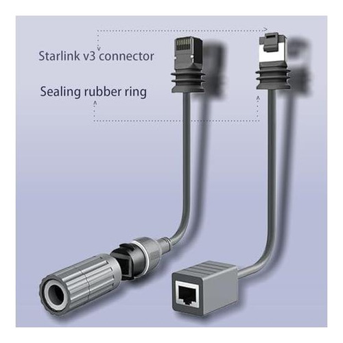 Fugibum Starlink Satellite Rectangular Gen3 V3 V3 Adaptador